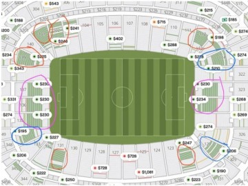 开云-电讯报：FIFA被指控用二手渠道低价卖世界杯门票，以避免退差价